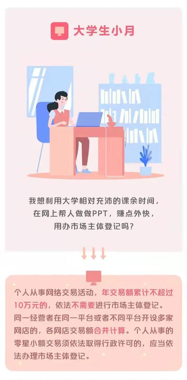 创业指引 | 开店容易吗？退出方便吗？“证照分离”让创业开店“进退”自如