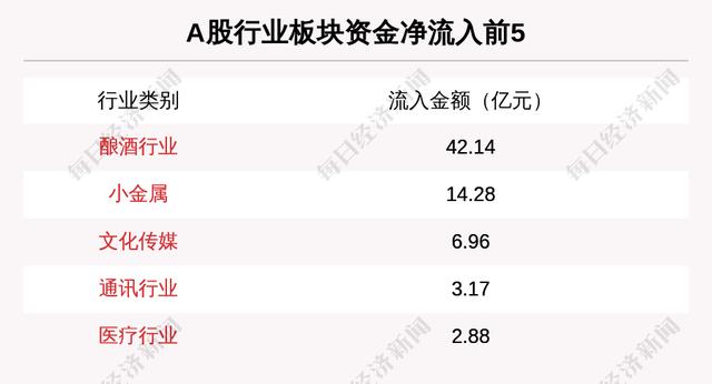 主力资金净流入最多的是这5只个股
