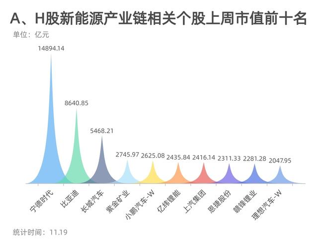 新能源e周报丨广州车展电动车数量增七成 个股却现分化趋势 机构预判：今年我国电动车市仍呈“哑铃”形