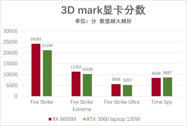 联想拯救者 r7000p2021 款评测（联想拯救者 R7000P 怎么样）(37)