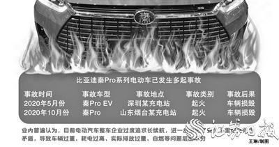 比亚迪回应起火车辆系2019年销售 业内称续航飙升激化安全与里程矛盾