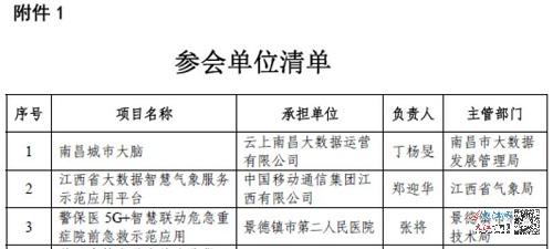 江西交通职业技术学院两项目成功入选2021年江西省03专项及5G项目