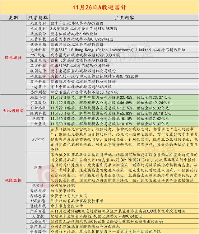 11月26日投资避雷针：南非发现有大量突变的新冠新变种 英国已与其断航