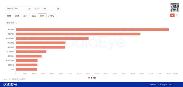 腾讯VS头条VS网易VS B站，四大手游阵营买量PK