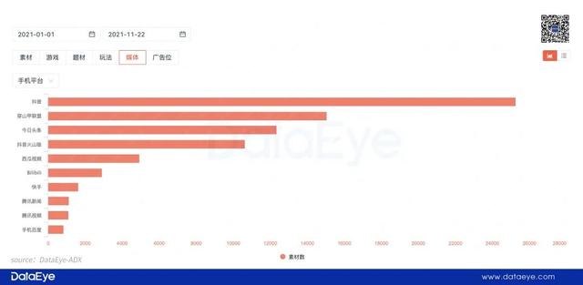 腾讯VS头条VS网易VS B站，四大手游阵营买量PK