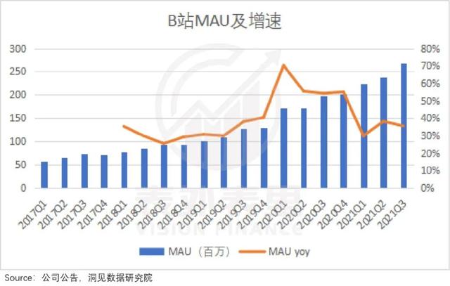 快手确实反转了，但内容上的“买买买”划算吗？