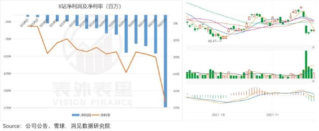 快手确实反转了，但内容上的“买买买”划算吗？