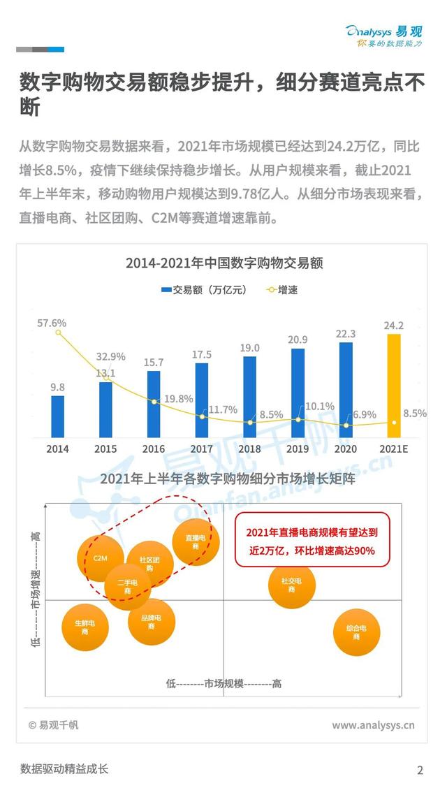 新零售：21年末TOC市场规模有望达到24.2万亿，同比增长8.5%