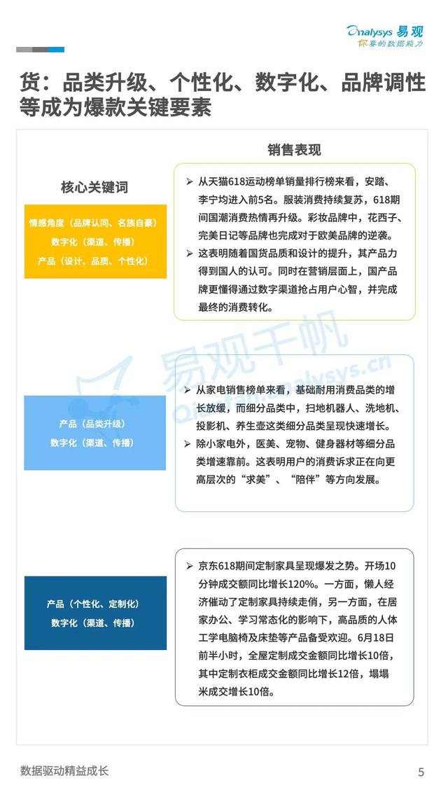 新零售：21年末TOC市场规模有望达到24.2万亿，同比增长8.5%