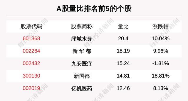 主力资金净流入最多的是这5只个股