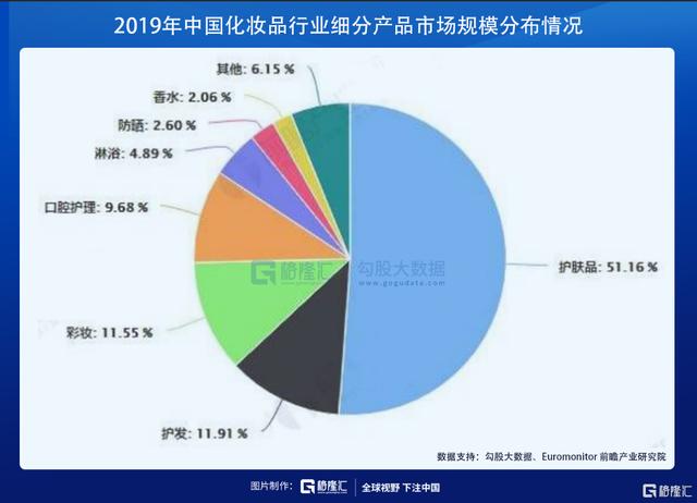 在医美赛道，寻找下一个12年40倍的机会