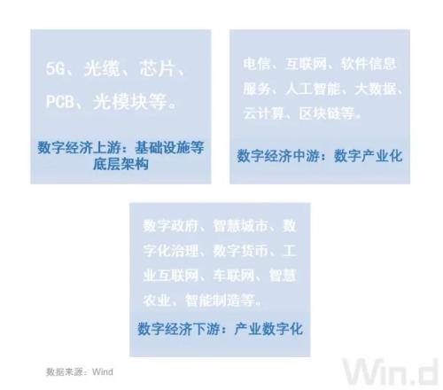 数字经济规模已近40万亿，一文看清产业链格局
