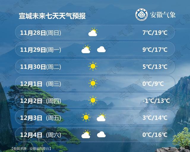 宣城未來30天天氣預_(安徽宣城未來30天天氣預報)