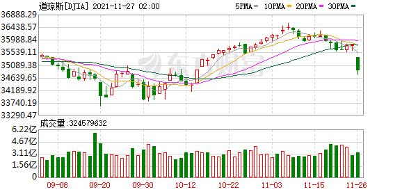 热门中概股涨跌互现 新能源汽车股普跌