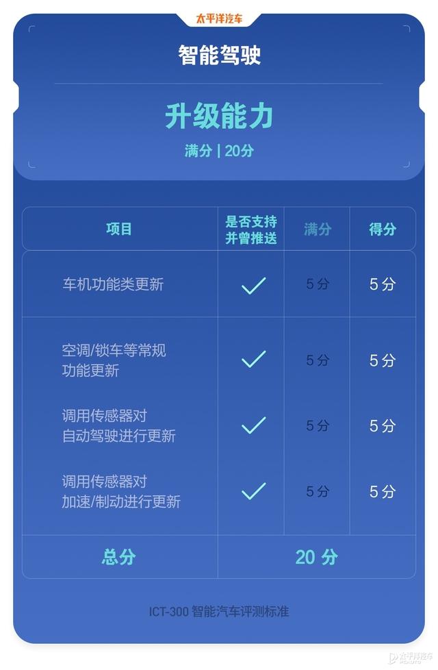 新版Model Y终于有了自动泊车！卖疯了的特斯拉这次能否冲击榜首