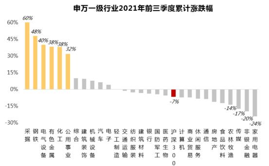 22.44万亿险资又有新动向！行业内部研讨会曝光明年配置新策略，看好A股这四大板块