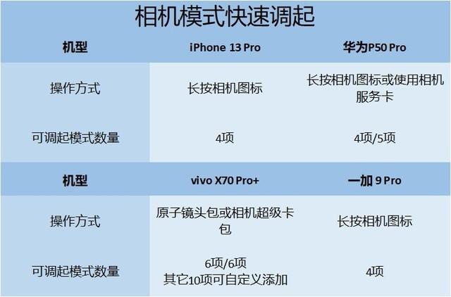 贵就一定更好用？苹/华/v/加四大旗舰易用性横评-第9张图片-9158手机教程网