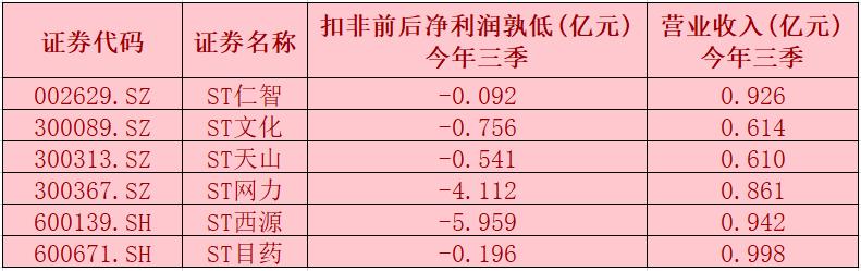 退市新规发布，35家公司将面临退市风险？