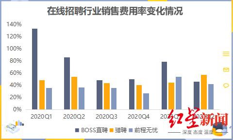 BOSS直聘：老赛道难讲新故事