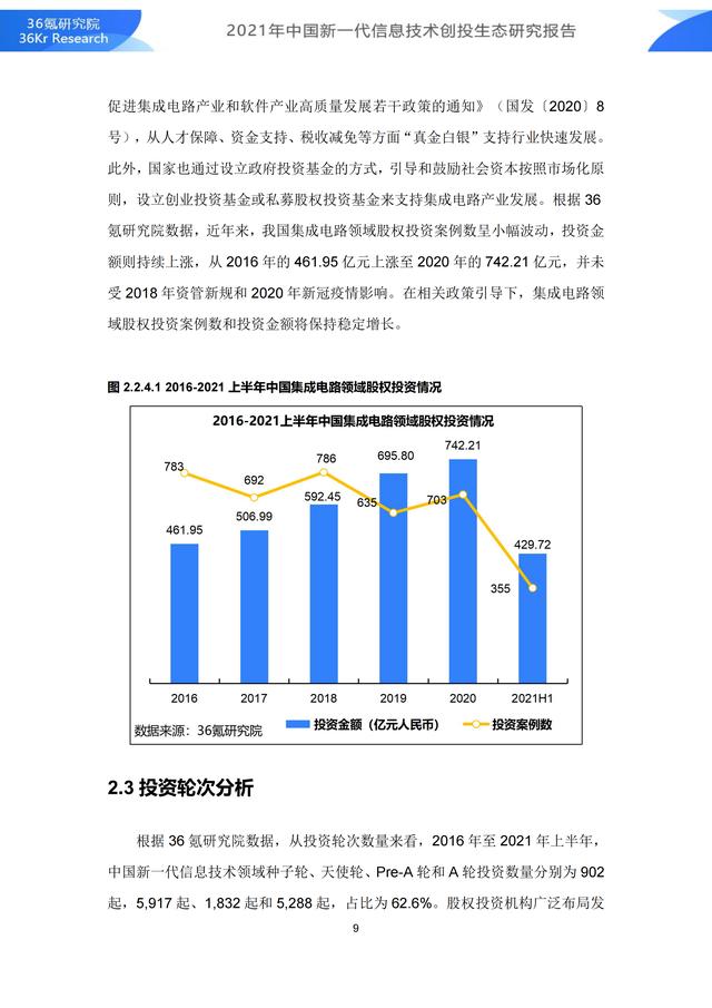 36氪研究院 | 2021年中国新一代信息技术创投生态研究报告-第15张图片-9158手机教程网