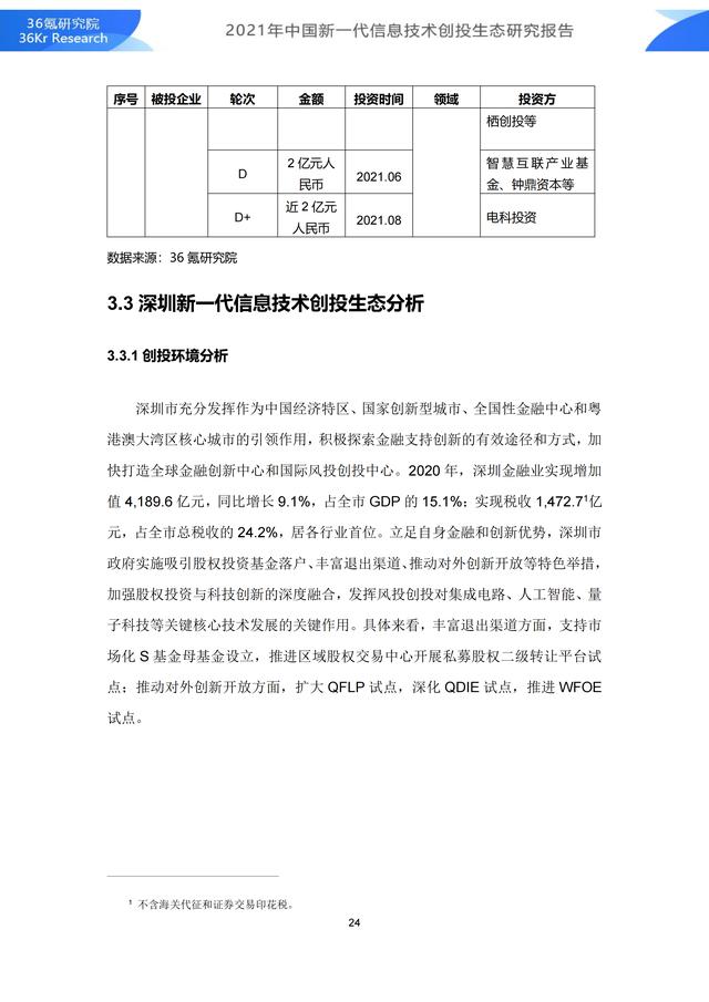 36氪研究院 | 2021年中国新一代信息技术创投生态研究报告-第30张图片-9158手机教程网