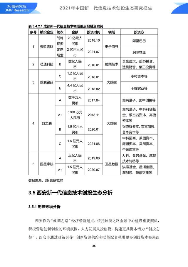 36氪研究院 | 2021年中国新一代信息技术创投生态研究报告-第41张图片-9158手机教程网