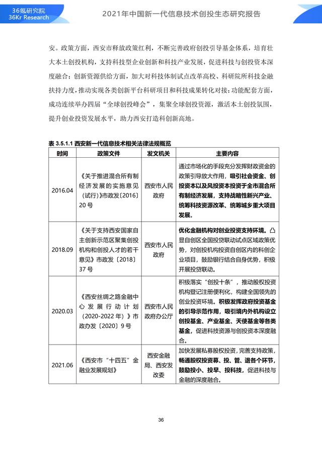 36氪研究院 | 2021年中国新一代信息技术创投生态研究报告-第42张图片-9158手机教程网