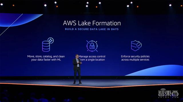 亚马逊第三代服务器芯片来了！机器学习负载性能飙3倍，能耗降60%