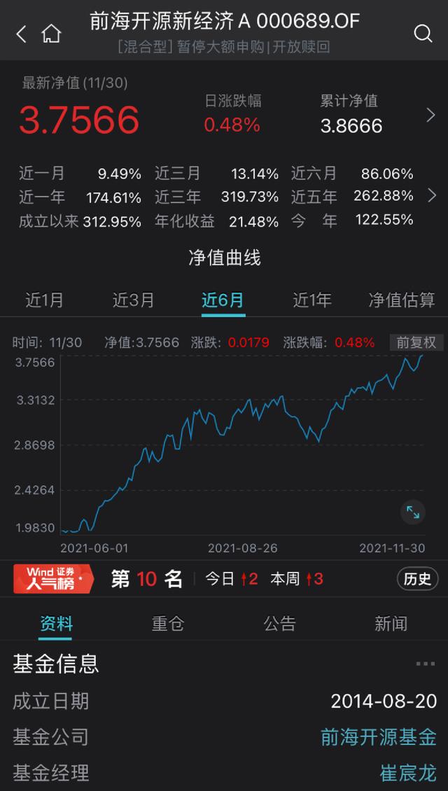 最牛大赚122%！这类基金业绩彻底火了