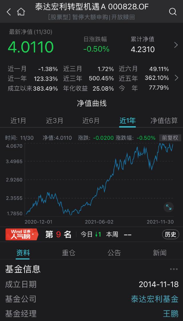 最牛大赚122%！这类基金业绩彻底火了