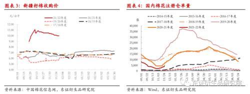 棉花：变异新冠病毒担忧情绪打破郑棉僵持局面