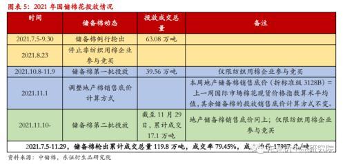 棉花：变异新冠病毒担忧情绪打破郑棉僵持局面