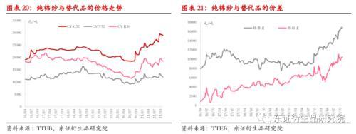 棉花：变异新冠病毒担忧情绪打破郑棉僵持局面