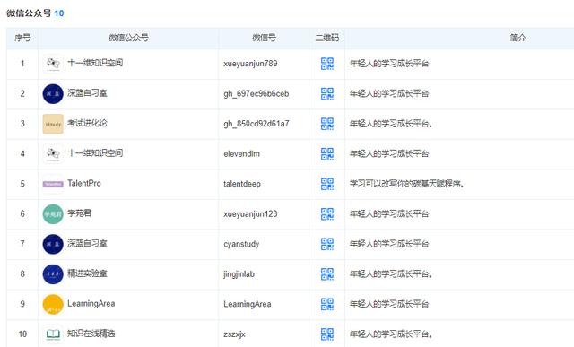 《山楂岛》微信官方账号每天都在涨百万！如何复制引流?的教科书案例