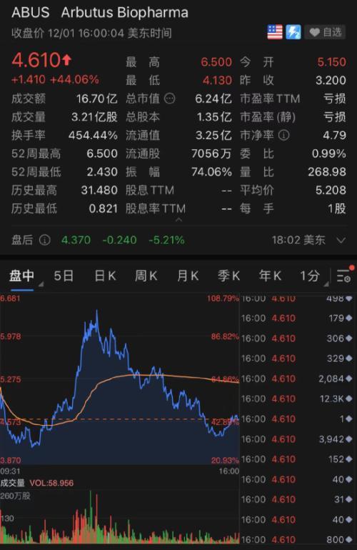 凌晨突发！美国发现首例“奥密克戎”，拜登紧急发声！美股上演1000点大跳水