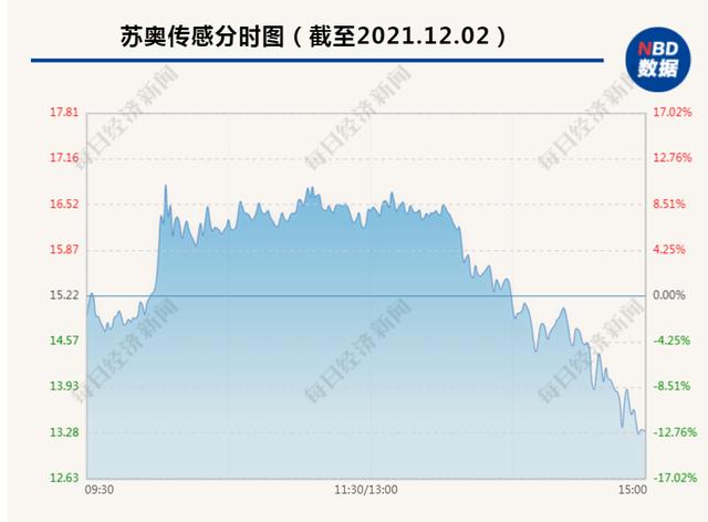 上午“吃肉”，下午关灯“吃面”！网友直呼太惨了：“1天亏20个点，3个月工资没了”，发生了什么？