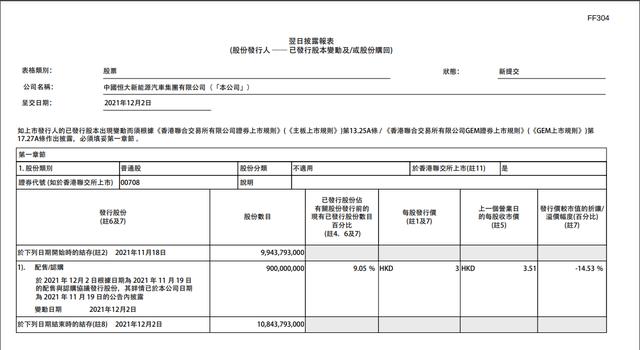 深夜，恒大汽车发布重要公告