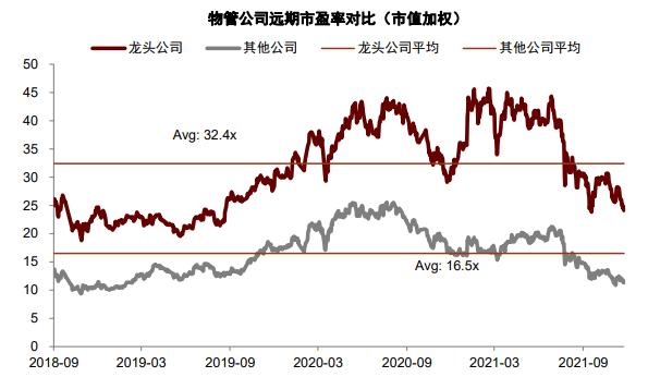 物业工程五年发展规划