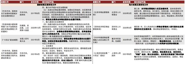 物业工程五年发展规划