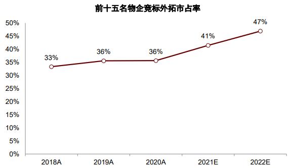 物业工程五年发展规划