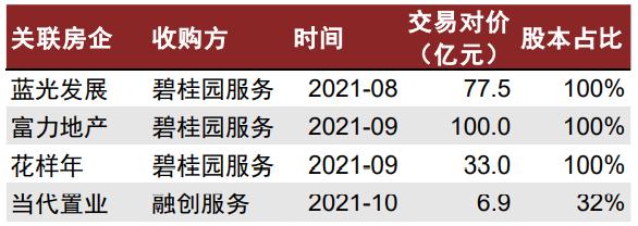 物业工程五年发展规划