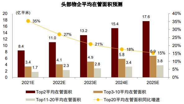 物业工程五年发展规划