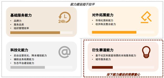 物业工程五年发展规划