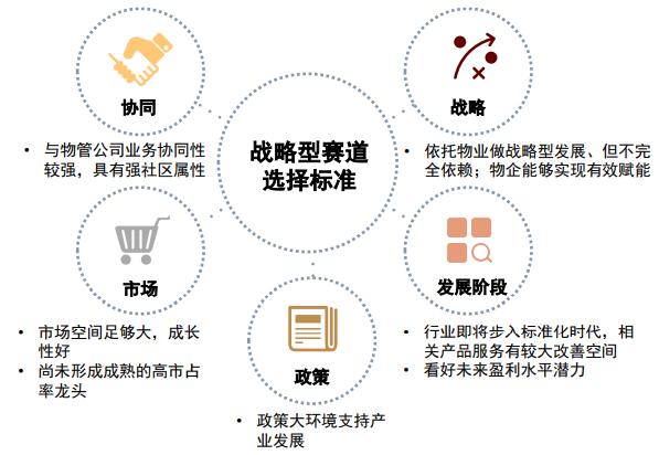 物业工程五年发展规划