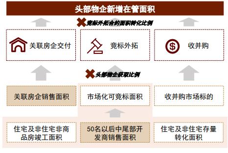 物业工程五年发展规划