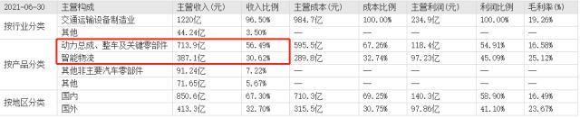 ATFX港股：新能源领域，别忘记氢燃料电池的潍柴动力