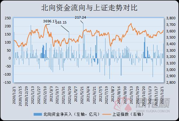 A股夜报：“运费”又要涨了 港口航运集体爆发 白酒股再度拉升“牛栏山”走出2连板