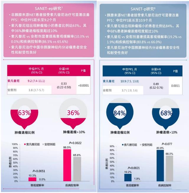 喜讯——索凡替尼成功纳入国家医保目录