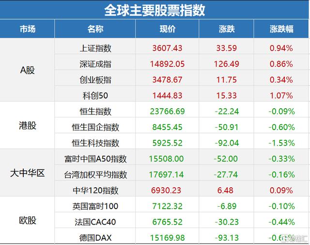 早报 (12.04) | 美股惊魂夜！中概股集体暴跌；广东省人民政府约谈恒大！一行两会连夜表态；拜登正式签署短期支出法案