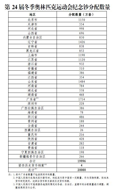 冬奥纪念钞一套多少钱（冬奥纪念钞一套多少钱 888）